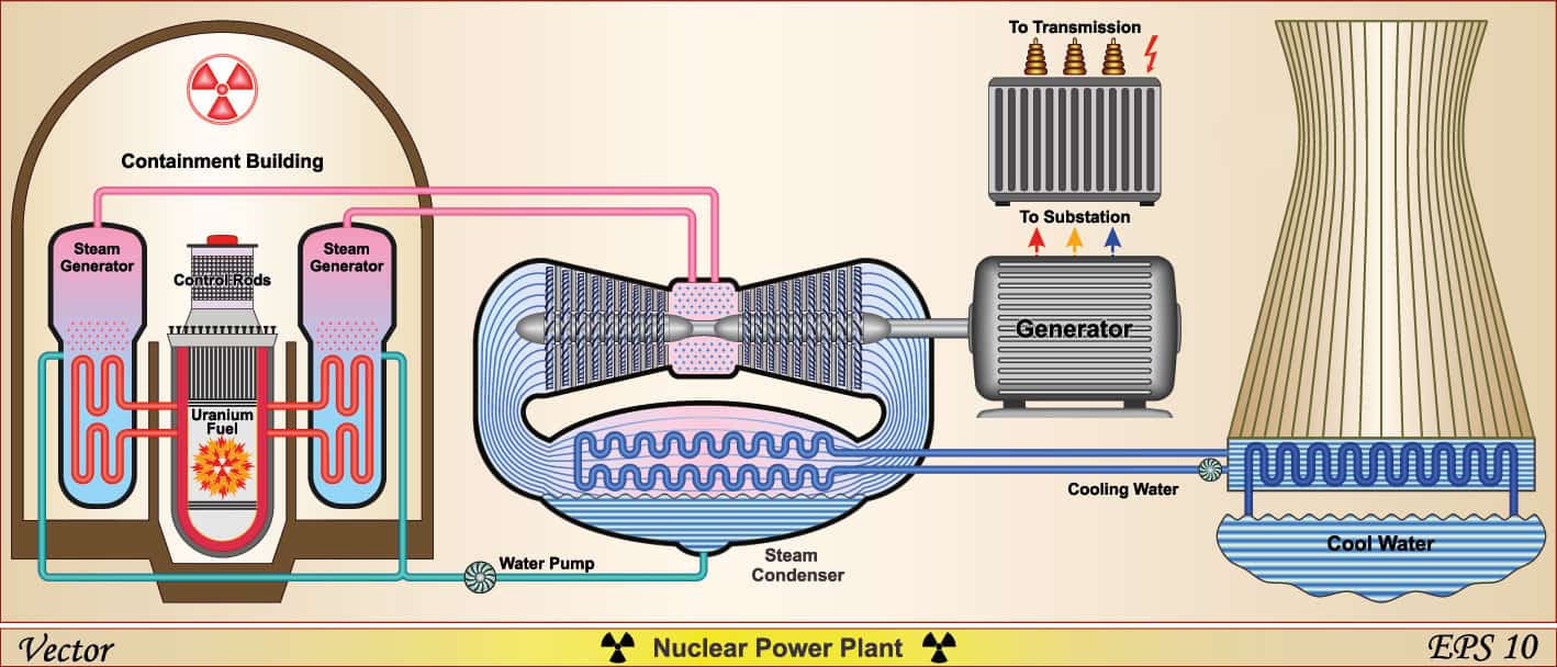 Steam generator nuclear фото 11