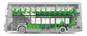 الحافلات الهيدروجينية
