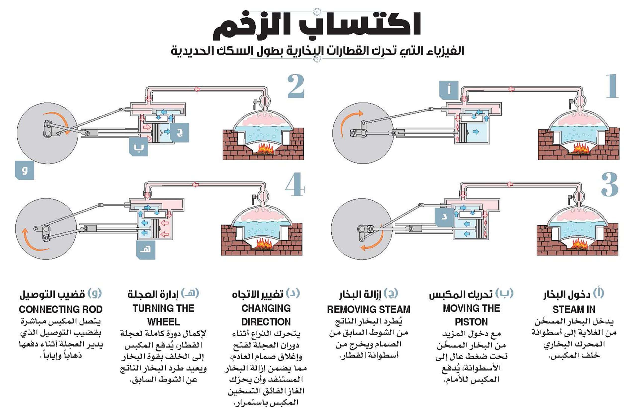 طاقة البخار